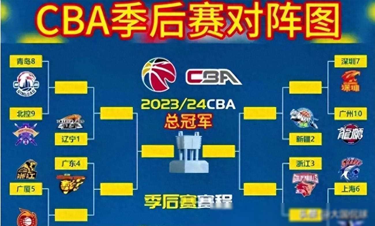 九游下载安装-关于今夜突围战来临；金州勇士围绕CBA季后赛再遭质疑；态度坚定；控场能力受关注的信息