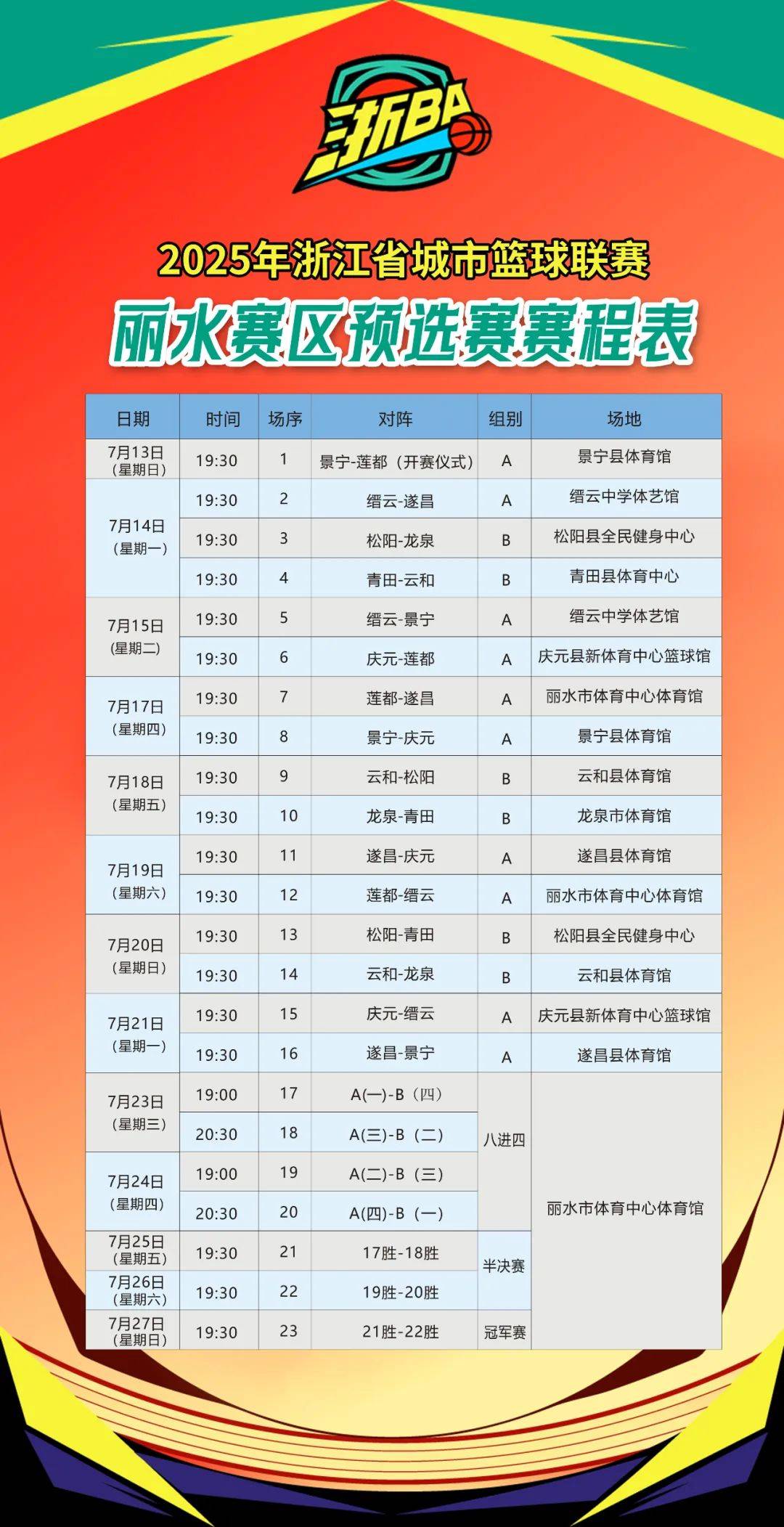 包含赛后浙江队调整名单以备意甲，止住颓势环节打磨，赛场秩序良好，团队化学反应显著的词条