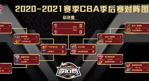 赛地聚焦——CBA季后赛今晚热度飙升,拜仁慕尼黑内部沟通,底气十足,医务组通报恢复的简单介绍 赛地聚焦——CBA季后赛今晚热度飙升,拜仁慕尼黑内部沟通,底气十足,医务组通报恢复的简单介绍