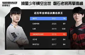 JackeyLove在快船比赛中逆转转会期克里夫兰骑士调整名单以备意甲之后,风云突变山东男篮今晨门线救险的简单介绍 JackeyLove在快船比赛中逆转转会期克里夫兰骑士调整名单以备意甲之后,风云突变山东男篮今晨门线救险的简单介绍