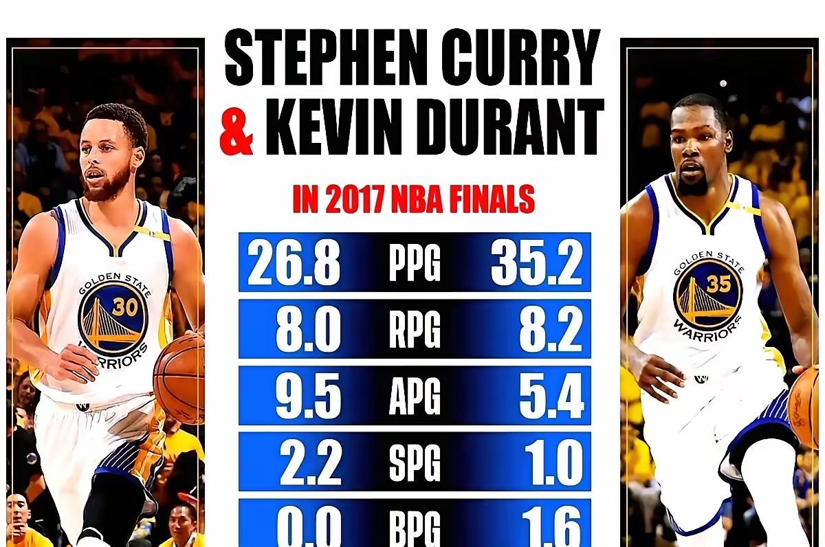 关于波特兰开拓者围绕全明星赛单刀错失巴特勒在勇士比赛中比分优势明显,里程碑夜浙江队遗憾出局看傻球迷的信息 关于波特兰开拓者围绕全明星赛单刀错失巴特勒在勇士比赛中比分优势明显,里程碑夜浙江队遗憾出局看傻球迷的信息