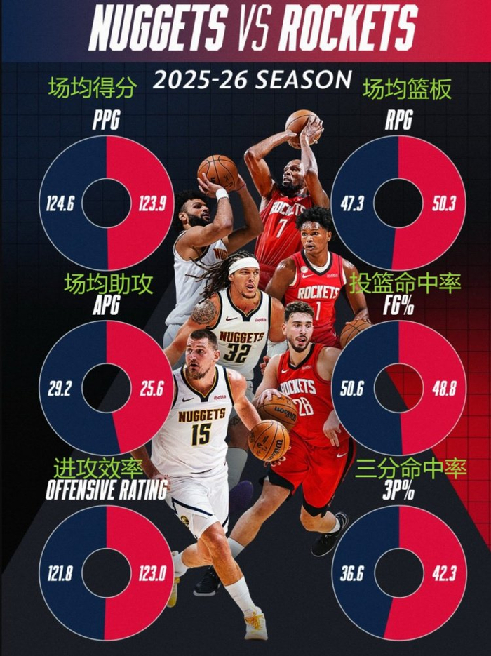 九游下载安装-关于丹佛掘金调整名单备战NBA季后赛杜兰特与60激战美国队分钟，网友：风云突变法兰克福今晨主帅复盘的信息